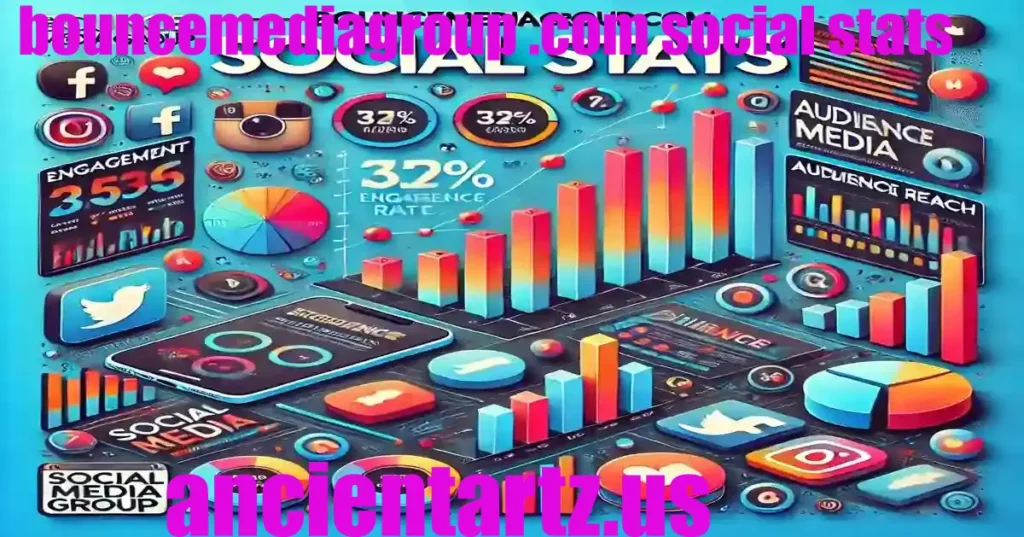 bouncemediagroup .com social stats